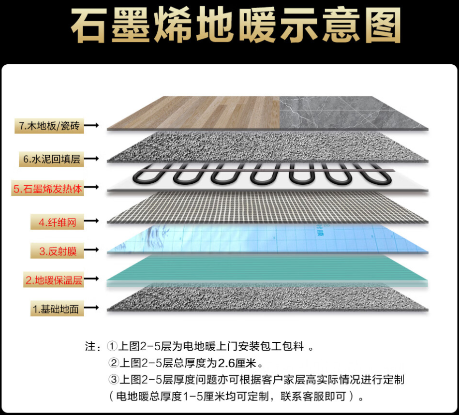 兰坪白族普米族自治县 石墨烯电地暖公司哪家好？施工质量核心标准